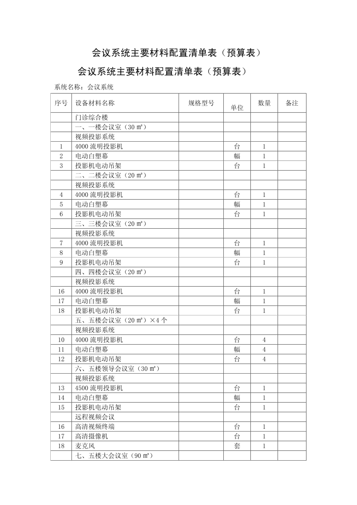 会议系统主要材料配置清单表（预算表）-图一