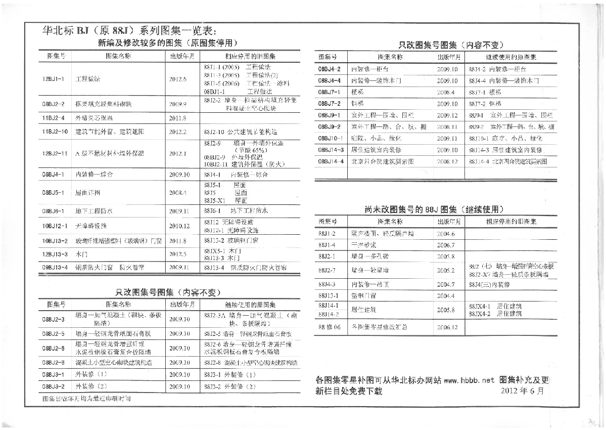 12BJ1-1工程做法(A室外工程B外墙面)高清-图二