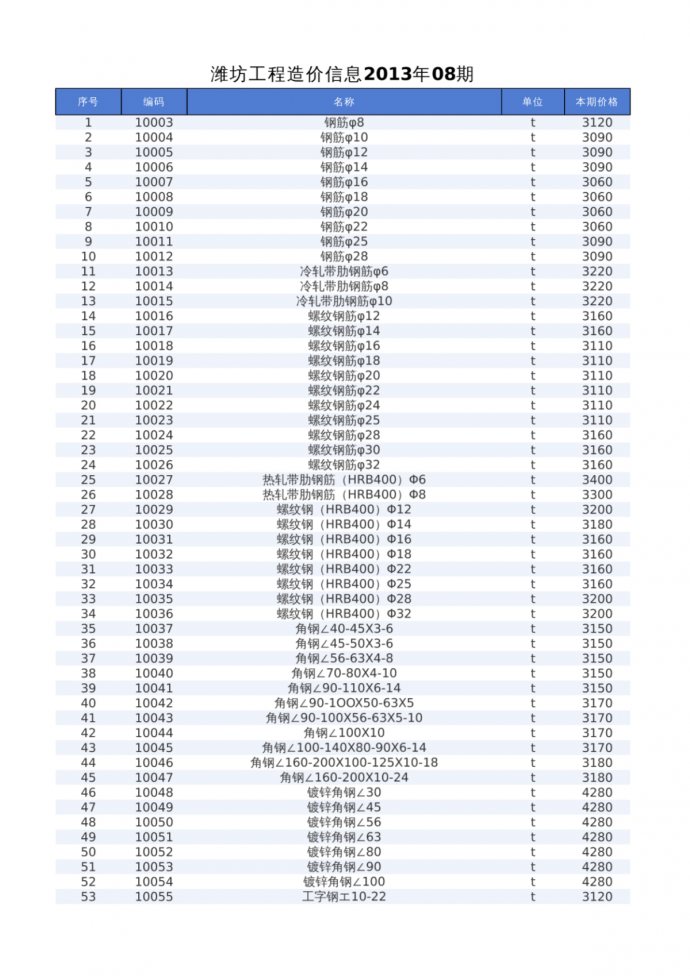 山东省潍坊市2013年、2014年、2015年工程造价信息价(2013.08 2015.3)_图1
