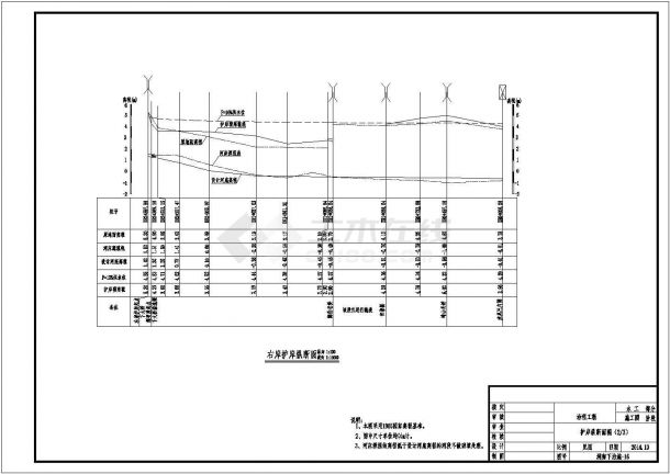 【浙江】河道治理工程施工图设计55张-图二