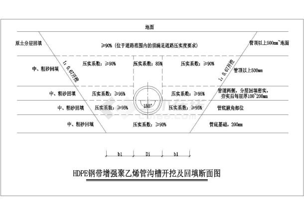 hdpe排水管施工图集图片