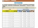 采购付款进度控制表 建筑工程公司采购管理资料.xlsx图片1