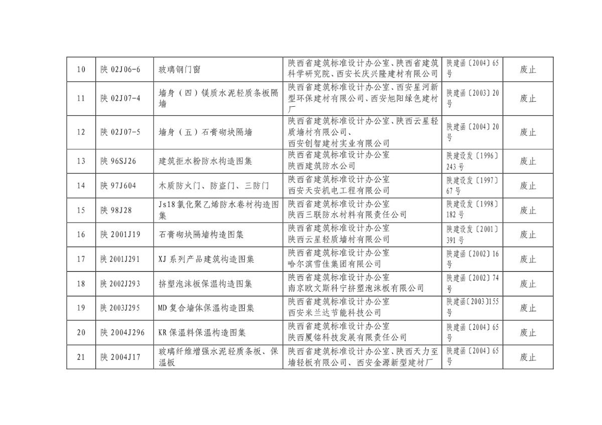 陕西省修建标准设计图集清理结果表-图二