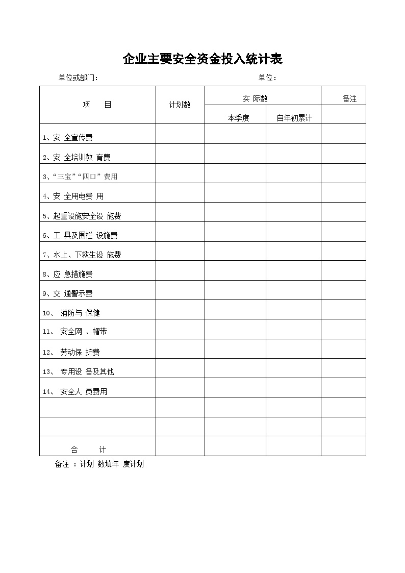 企业主要安全资金投入统计表.doc-图一