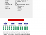 2007年深圳住宅指数项目研究体系图片1