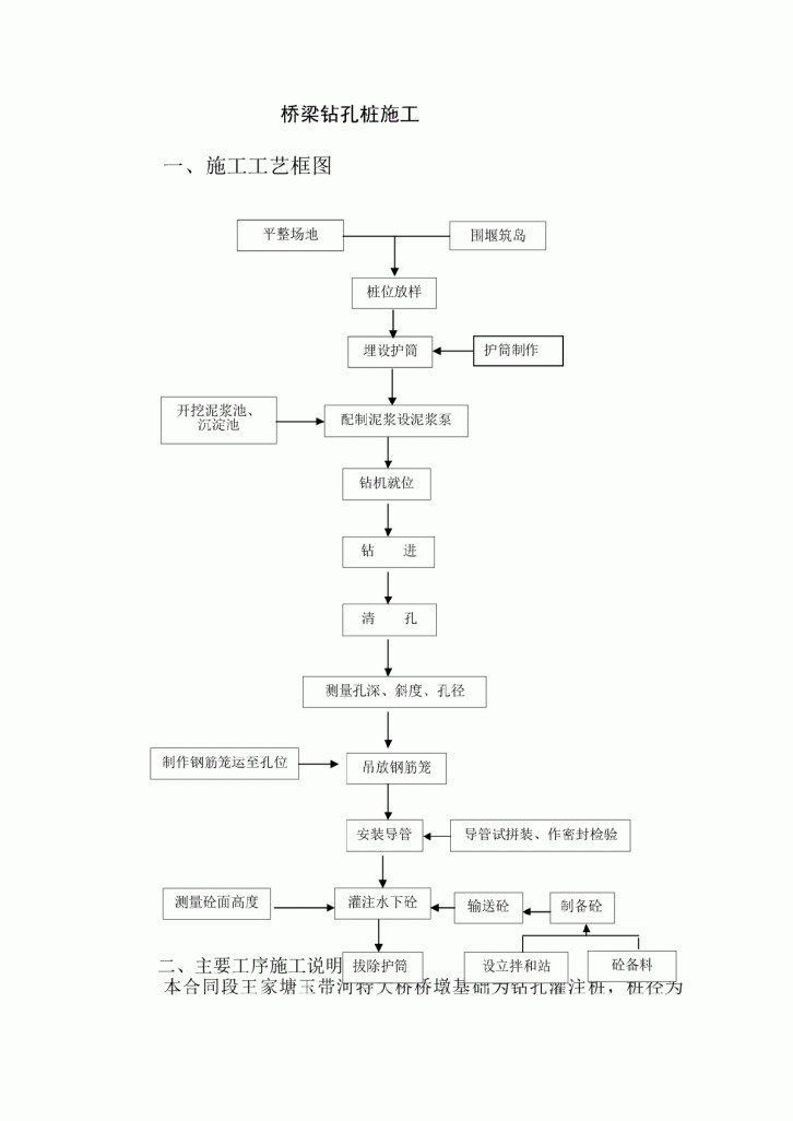 王家塘玉带河特大桥桥梁钻孔桩施工-图一