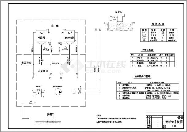 [四川]水电站初步设计工程施工图(水机部分)-图一