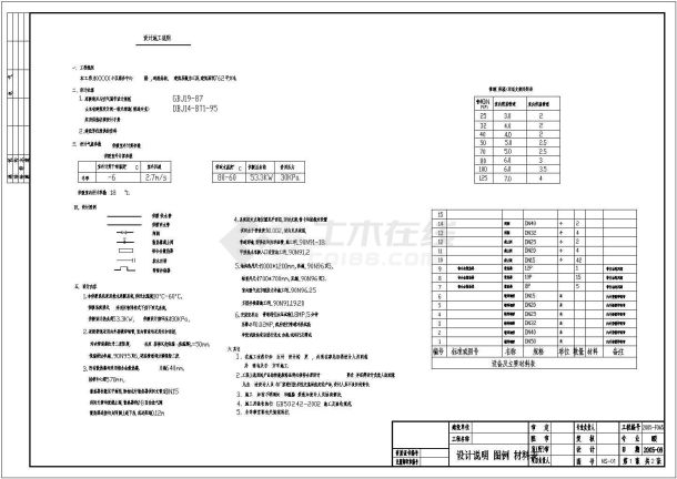 762平方米小区服务中心采暖设计施工图-图一