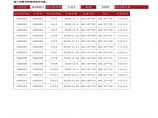 采购发票记录表（自动查询）Excel模板 建筑工程公司采购管理资料.xlsx图片1