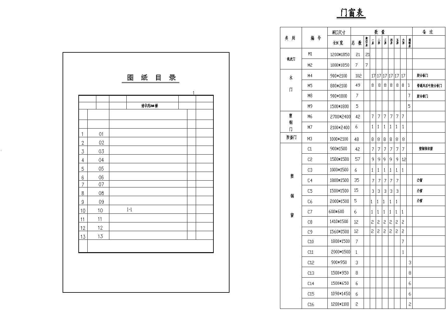 【深圳】清华苑2号多层住宅楼建筑设计施工图纸