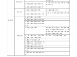 江西省绿色建筑设计评价标 识证明材料要求及清单(居住建筑 )图片1