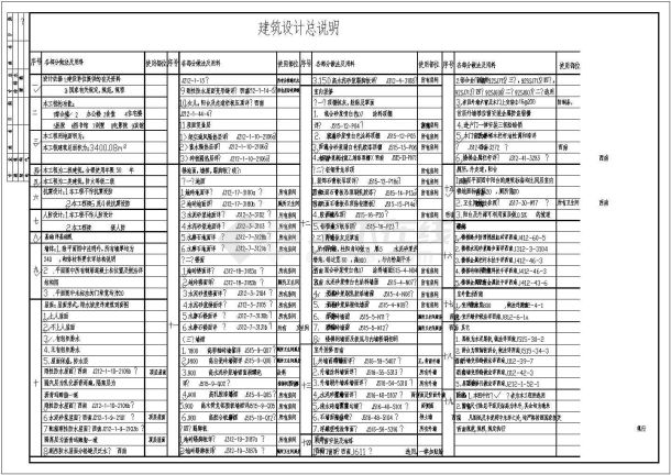 某地七层新华书店综合楼建筑施工图-图一