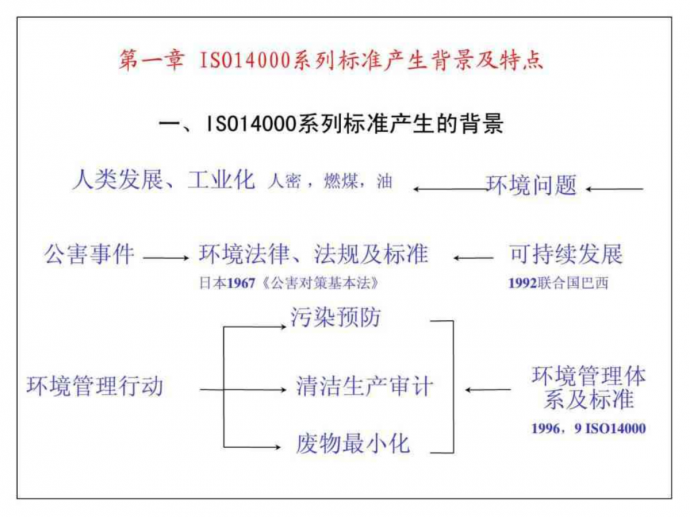 iso14001环境管理体系标准讲解_图1