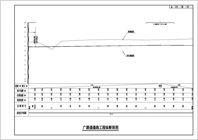 [天津]40m宽城市主干道工程全套设计图（道路全长3746米）_图1