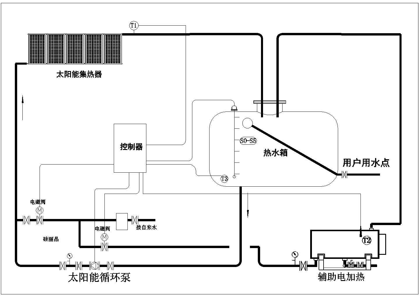 太阳能热水系统设计cad图纸，共6张