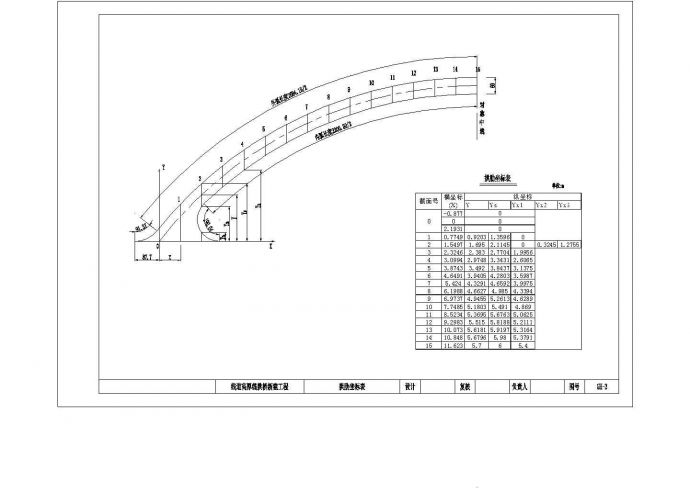 某拱桥设计图纸，含设计说明_图1