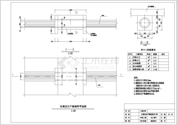 [陕西]农田水利工程涵管设计图-图二