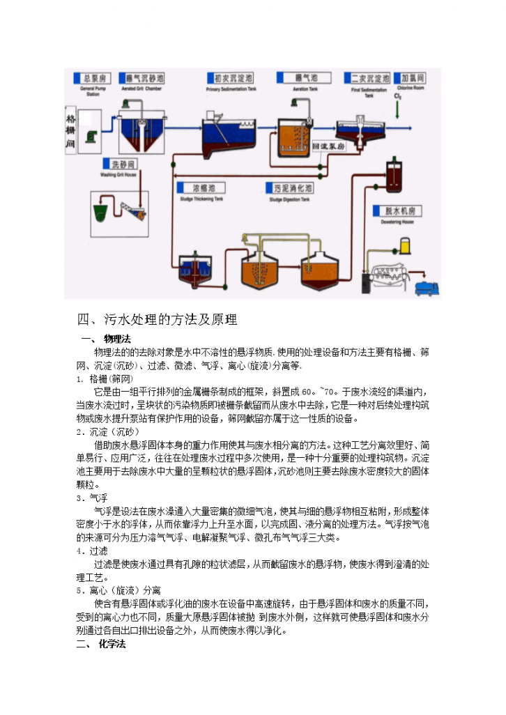 污水处理的方法与原理-图二