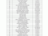 现行规范标准清单（12月23日）图片1