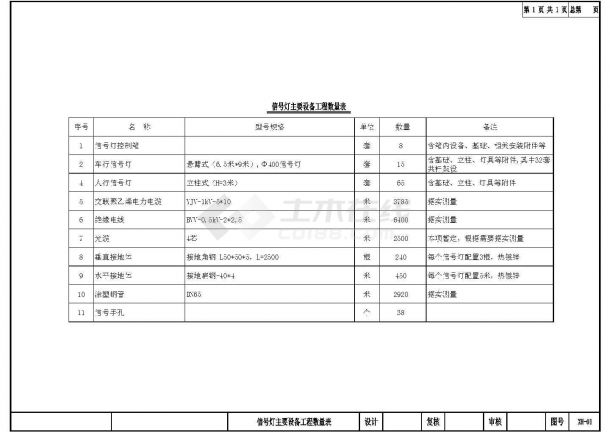 【湖北】城市次干道道路交通信号灯施工图设计19张-图一