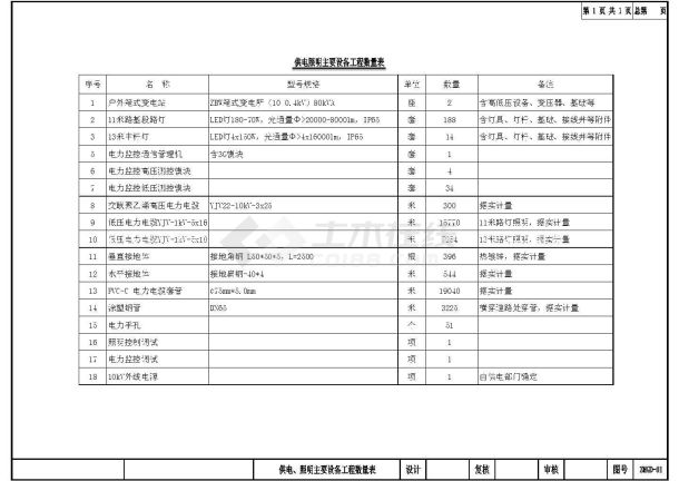 【湖北】城市次干道道路供电照明工程施工图设计50张-图一