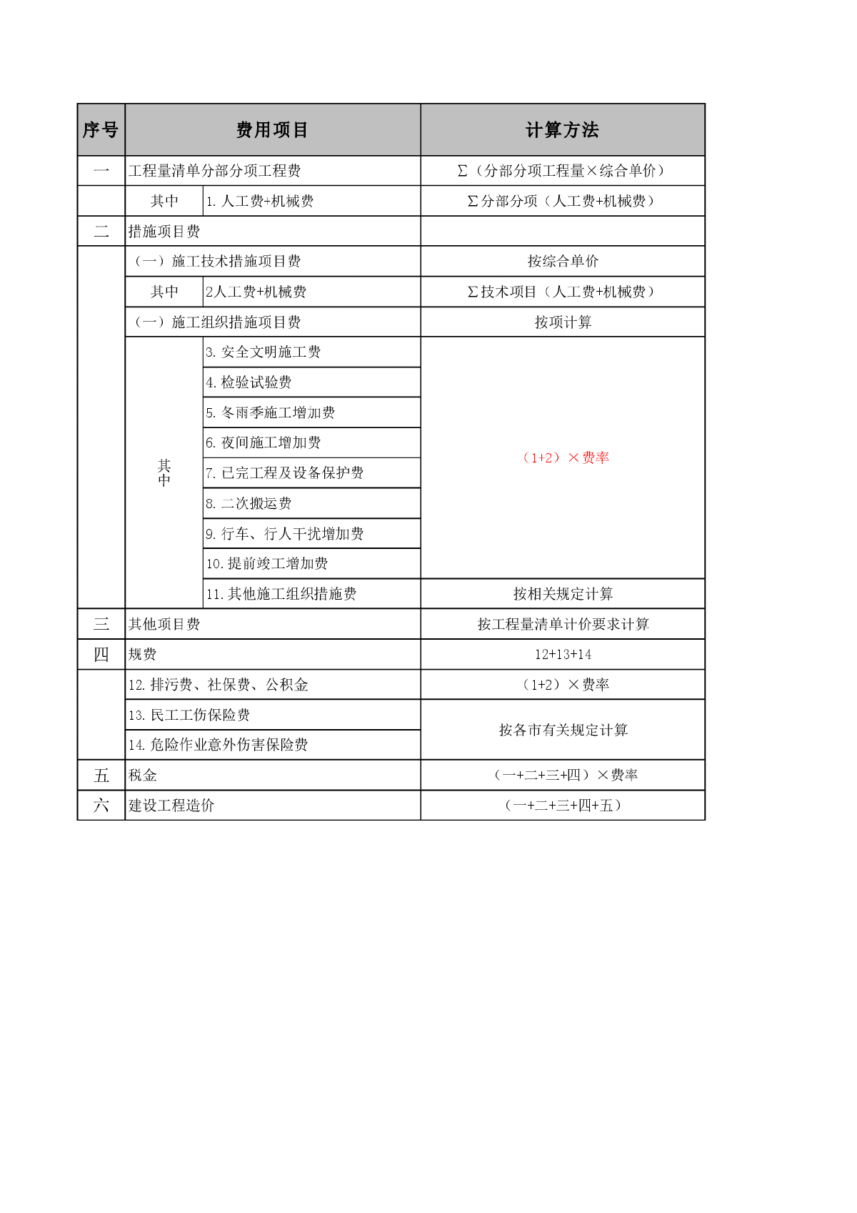 建设工程施工费用计算程序(综合单价法)(浙江省2010版)