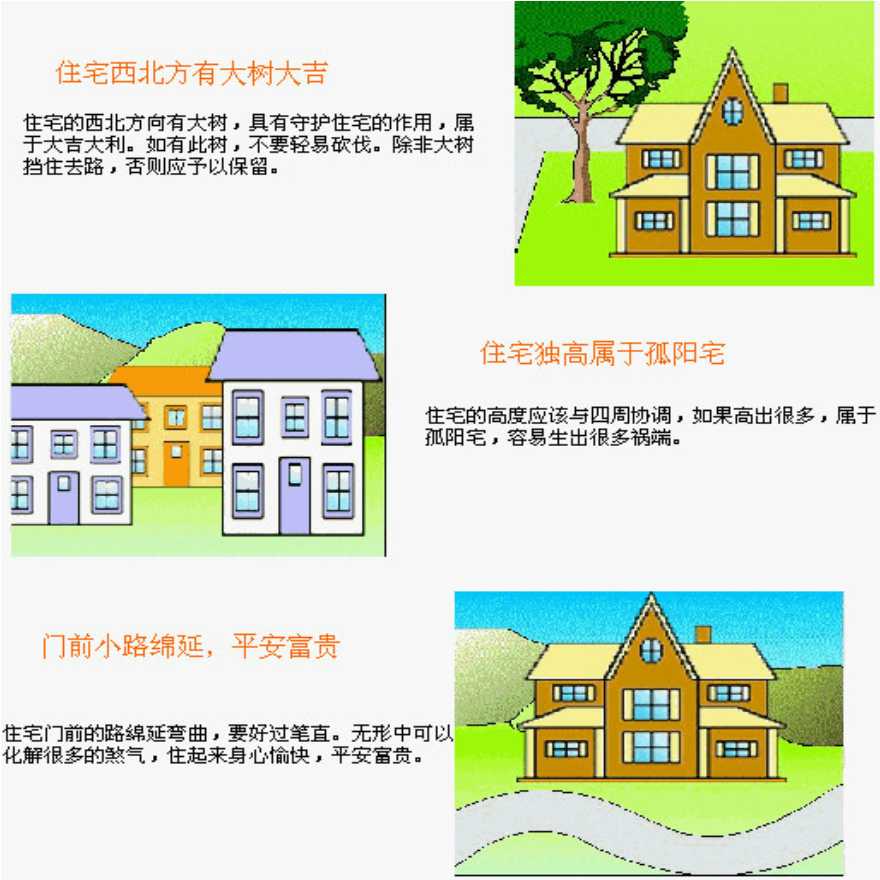 建筑风水学图解，图文并茂。-图一