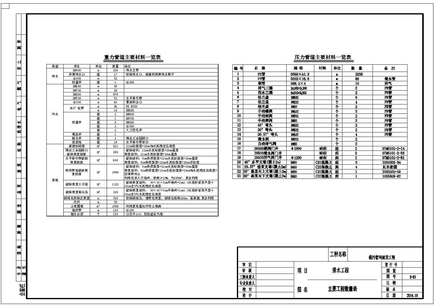 【广东】市政道路雨污水管网工程施工图51张（2014年设计）