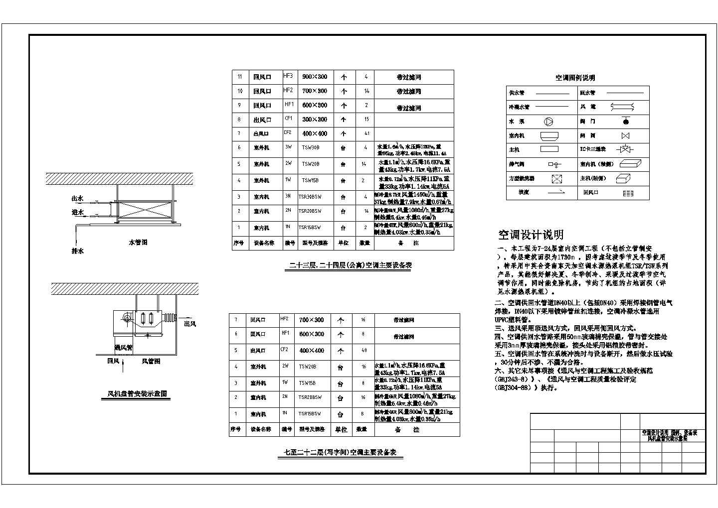 【大连】国际大厦空调系统设计施工图