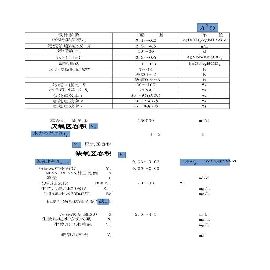 AAO法污水处理设计计算-图一