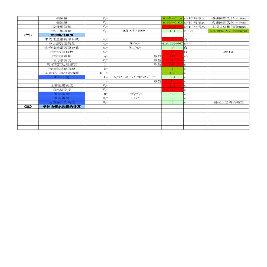 粗格栅及进水提升泵房计算书（工艺计算）-图二
