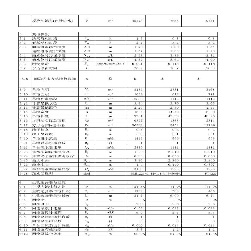 连续或间歇进水的SBR工艺反应池的工程设计计算-图二