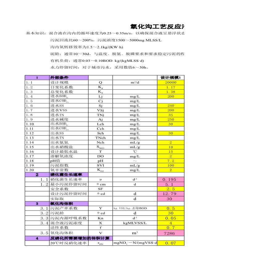 氧化沟和SBR工艺工程设计计算书-图一