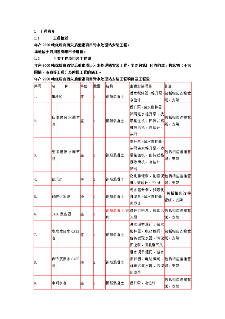 年产9000吨优质曲酒灾后重建项目污水处理站 设备安装施工组织设计-图二