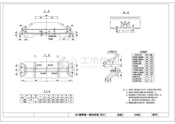 公路道路、桥梁、涵洞全套图纸-图二