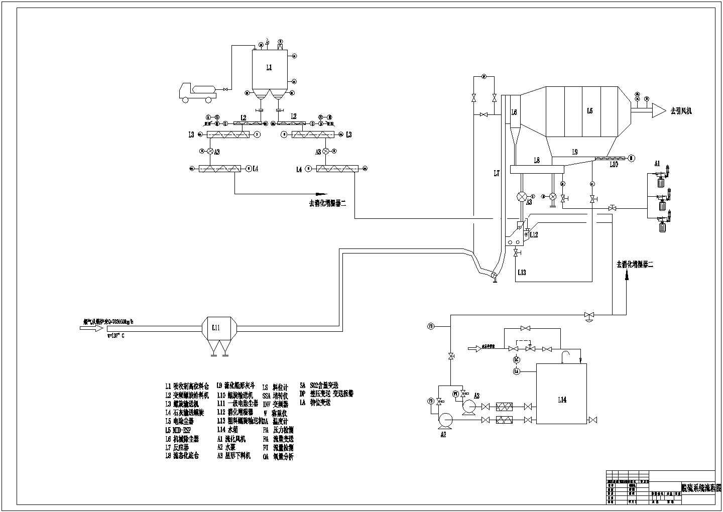 某烟气脱硫系统工艺流程设计施工图