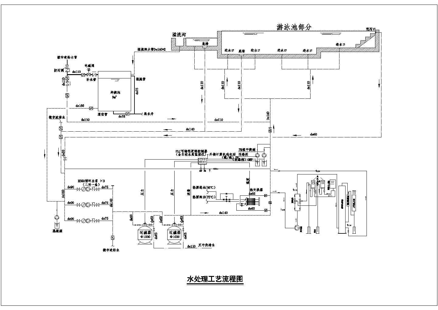 某国际游泳池水处理工艺设计cad图纸