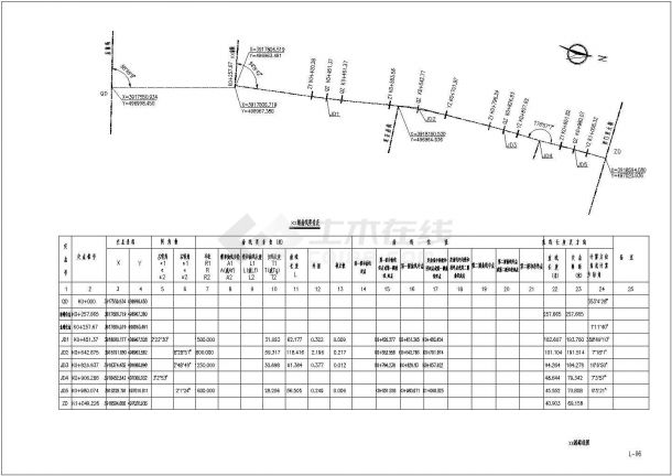 【山东】市政道路基础设施建设施工图设计-图二