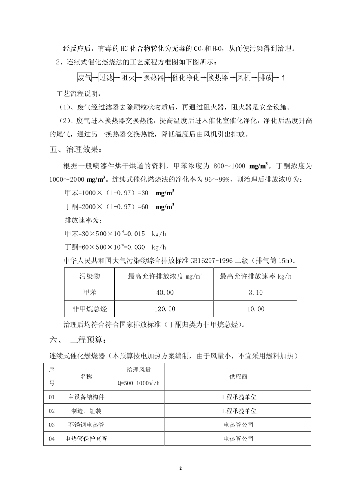 有机机废气治理技术方案-图一