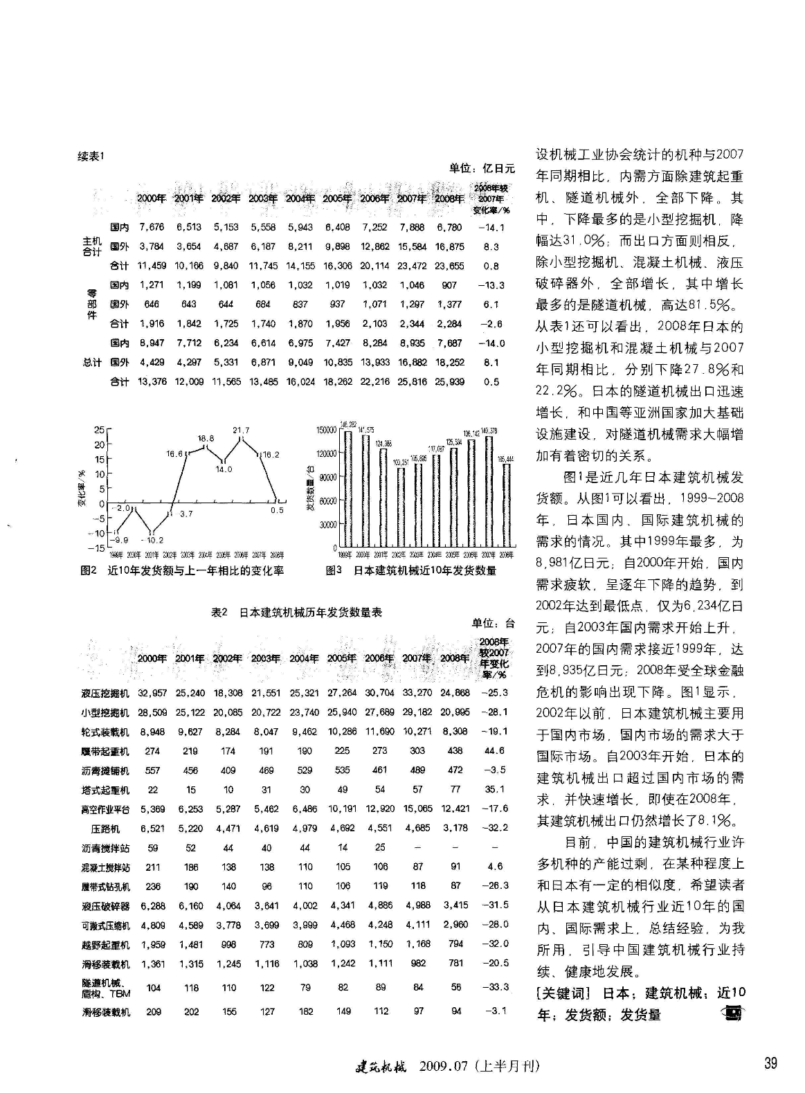 日本建筑机械历年发货情况-图二