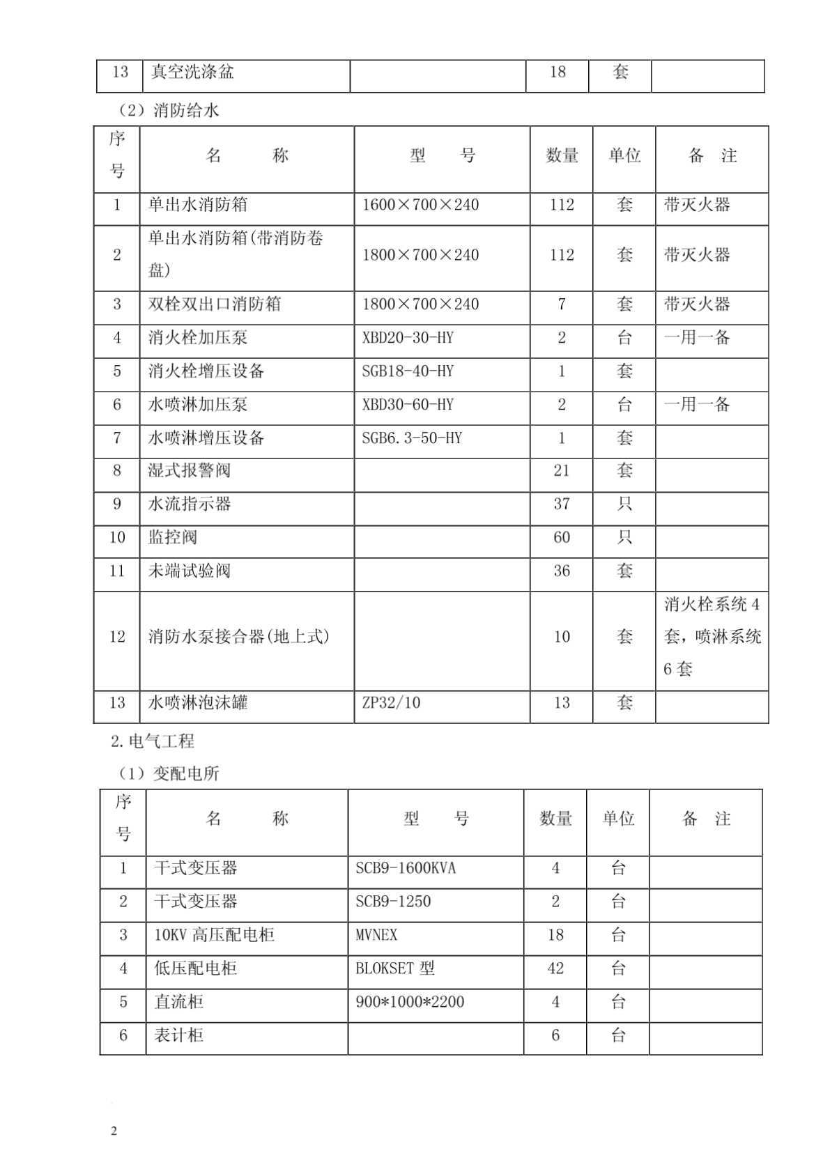 下沉式广场地下机电安装工程施工组织设计-图一