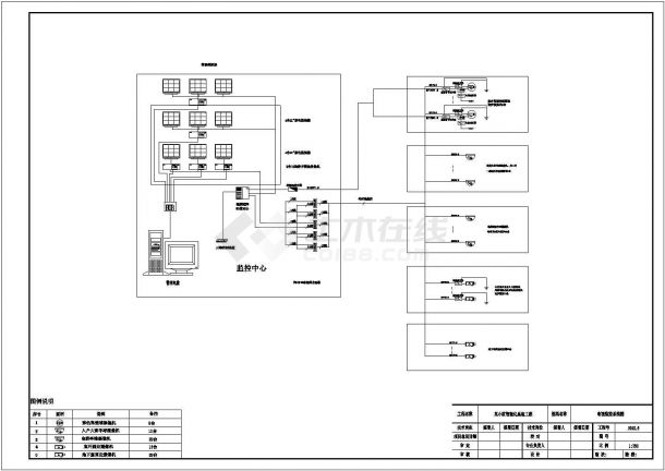 某小区智能化弱电系统全套CAD设计施工图纸-图二