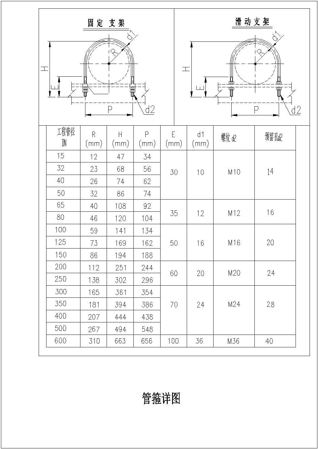 暖通水电用管箍设计详图（带数据表）
