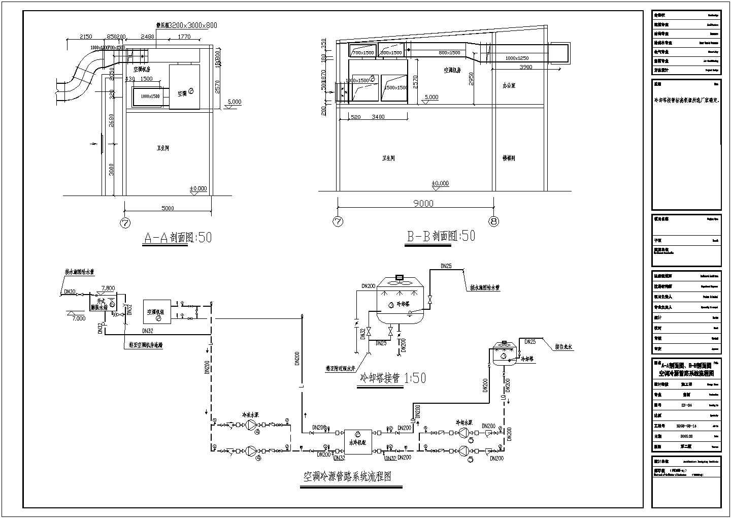 某展厅空调系统平面图（含设计说明，空调面积3750平米）