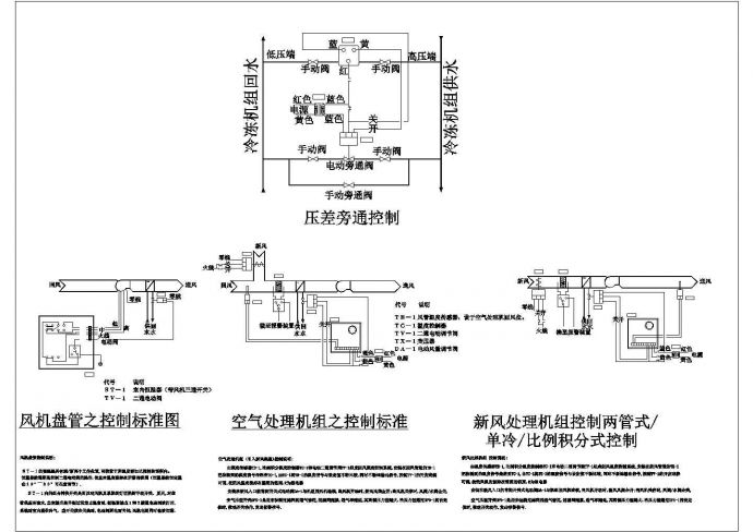丰富全面的中央空调设计CAD图例图块及安装大样图合集设计（实用）_图1