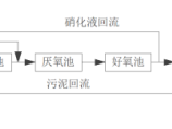 中水处理回用图片1