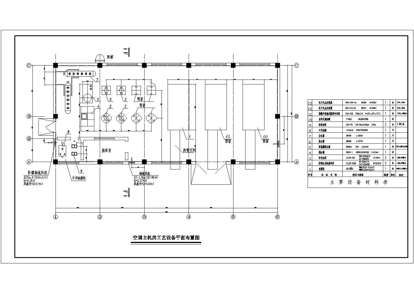 某直燃机空调机房设计CAD基础平面布置参考图