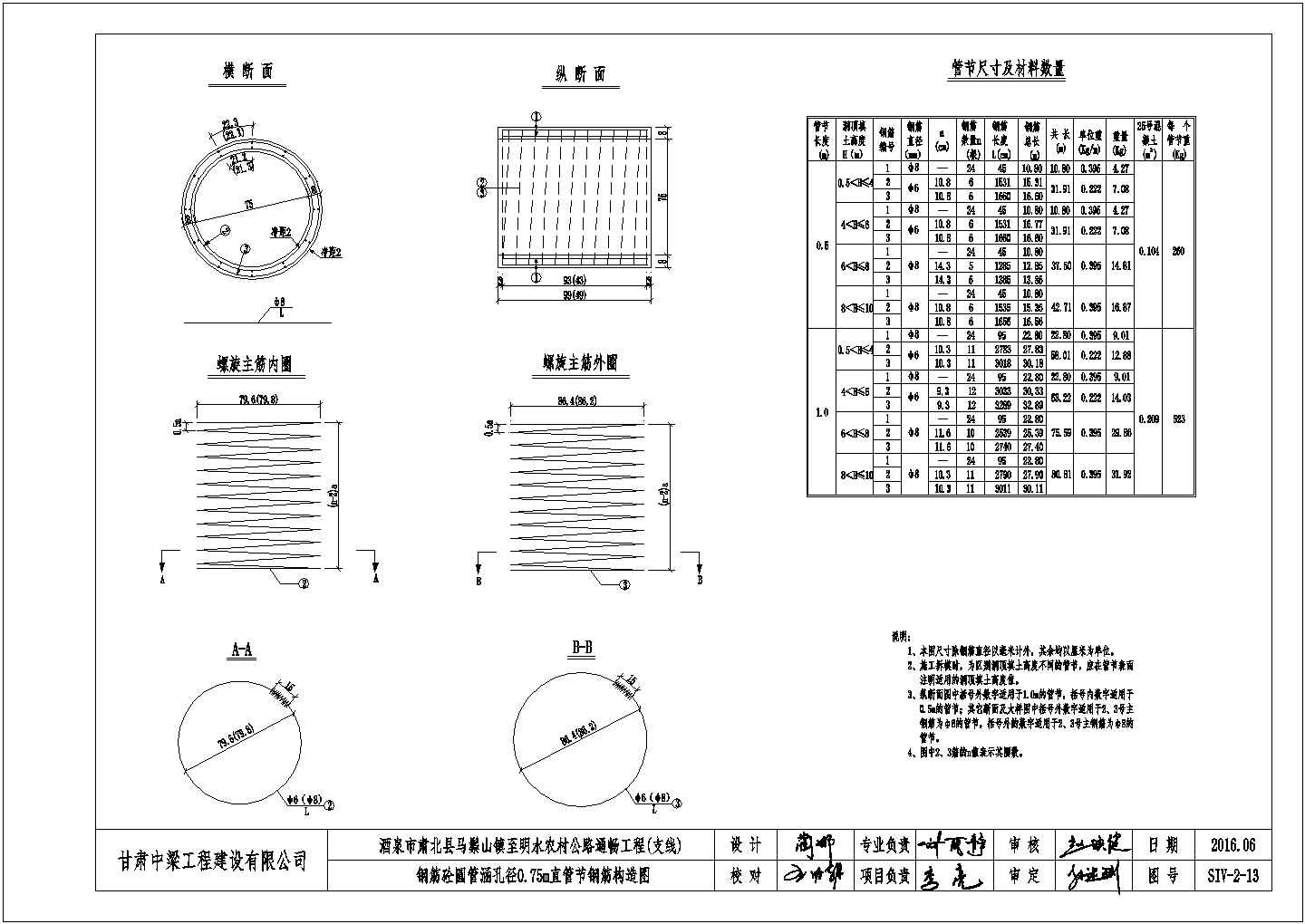 甘肃酒泉某公路0.75m钢筋混凝土圆管涵配筋图