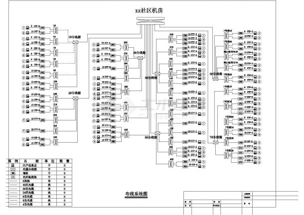 某社区宽带网络设计cad图纸-图二