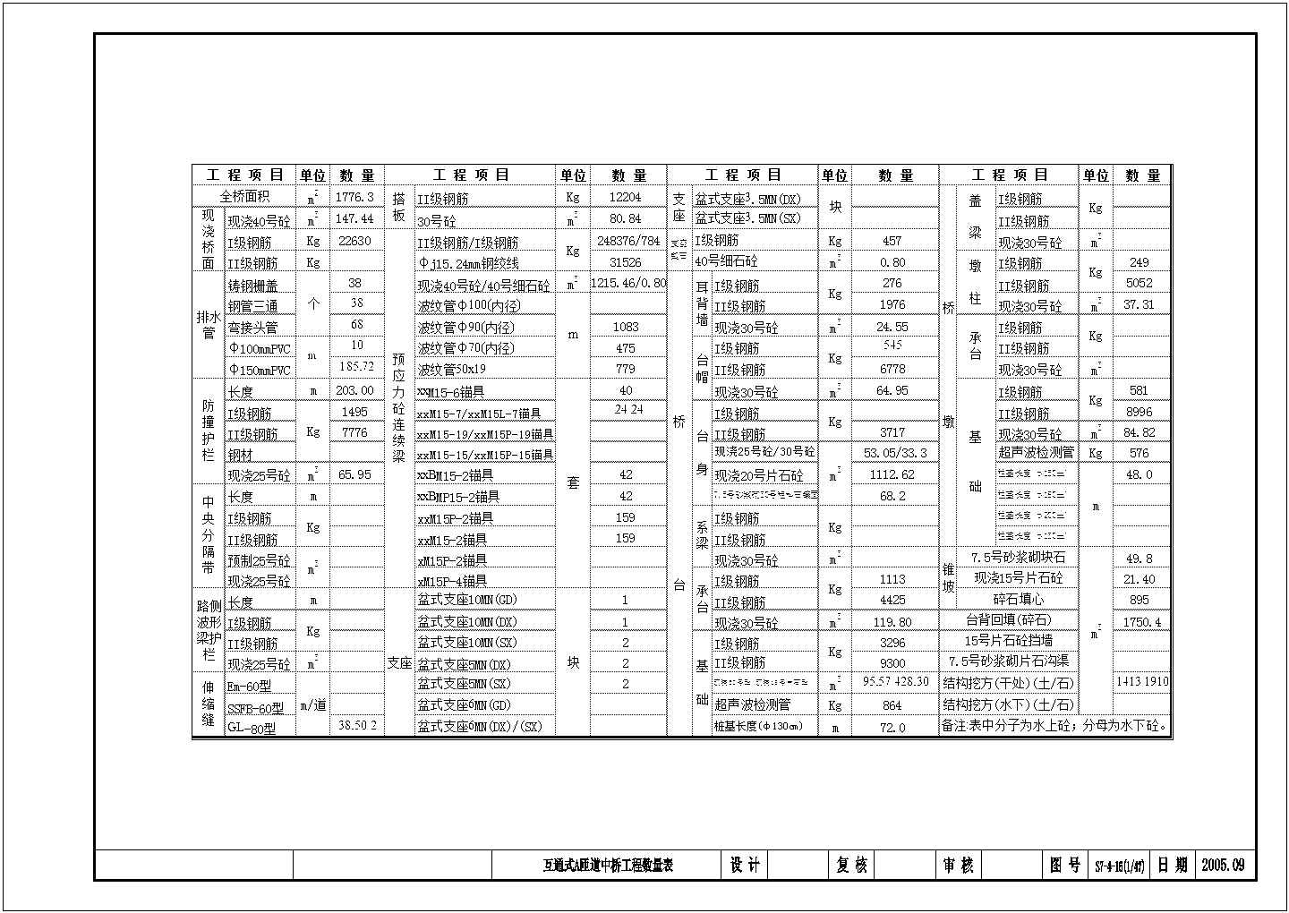 [重庆]上跨绕城高速对向分离三车道3-25m预应力连续箱梁桥施工图（52张）